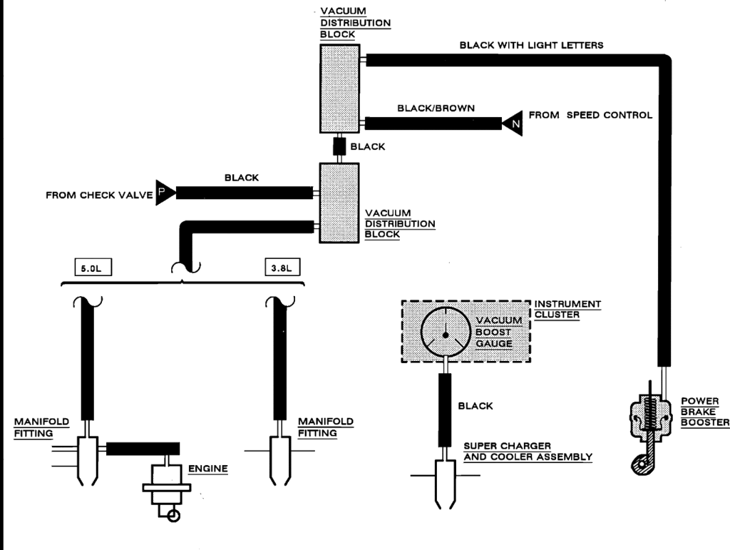 06 5 3 Liter Engine Diagram