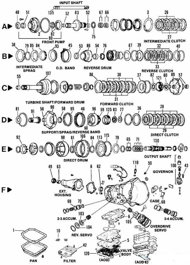 AOD Exploded Diagrams TCCoA Forums