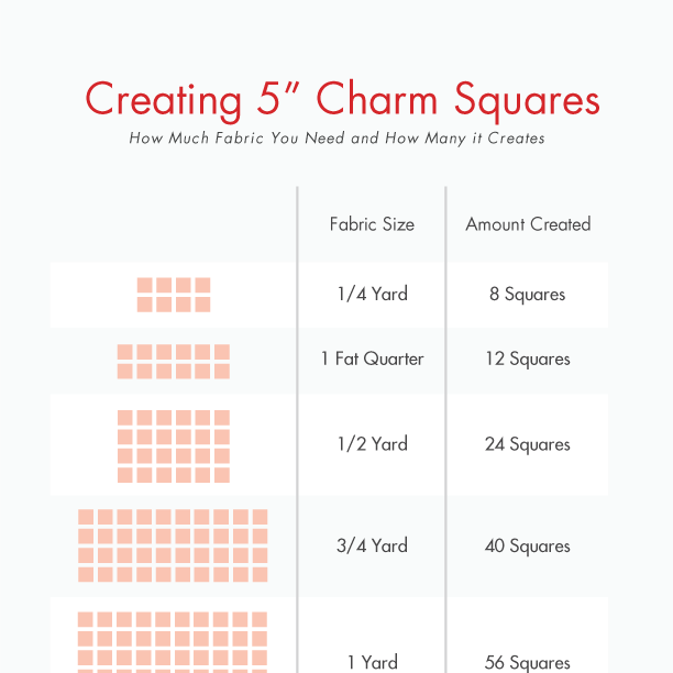 Creating Charm Squares