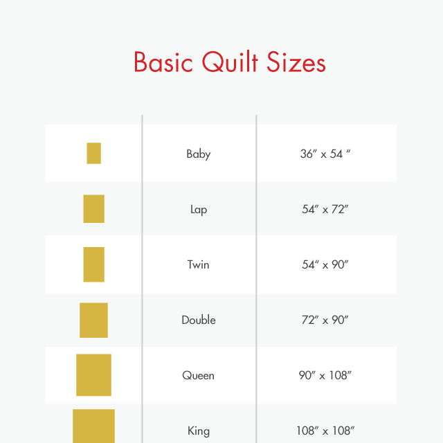 Basic Quilt Sizes