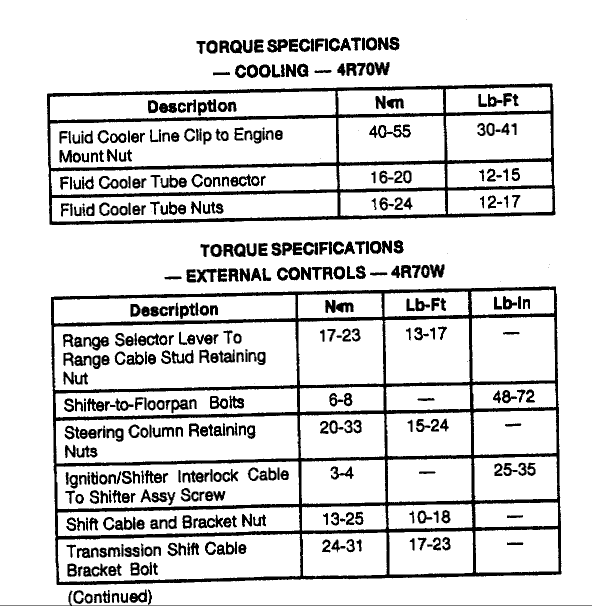 4r70w Torque Specifications - TCCoA Forums