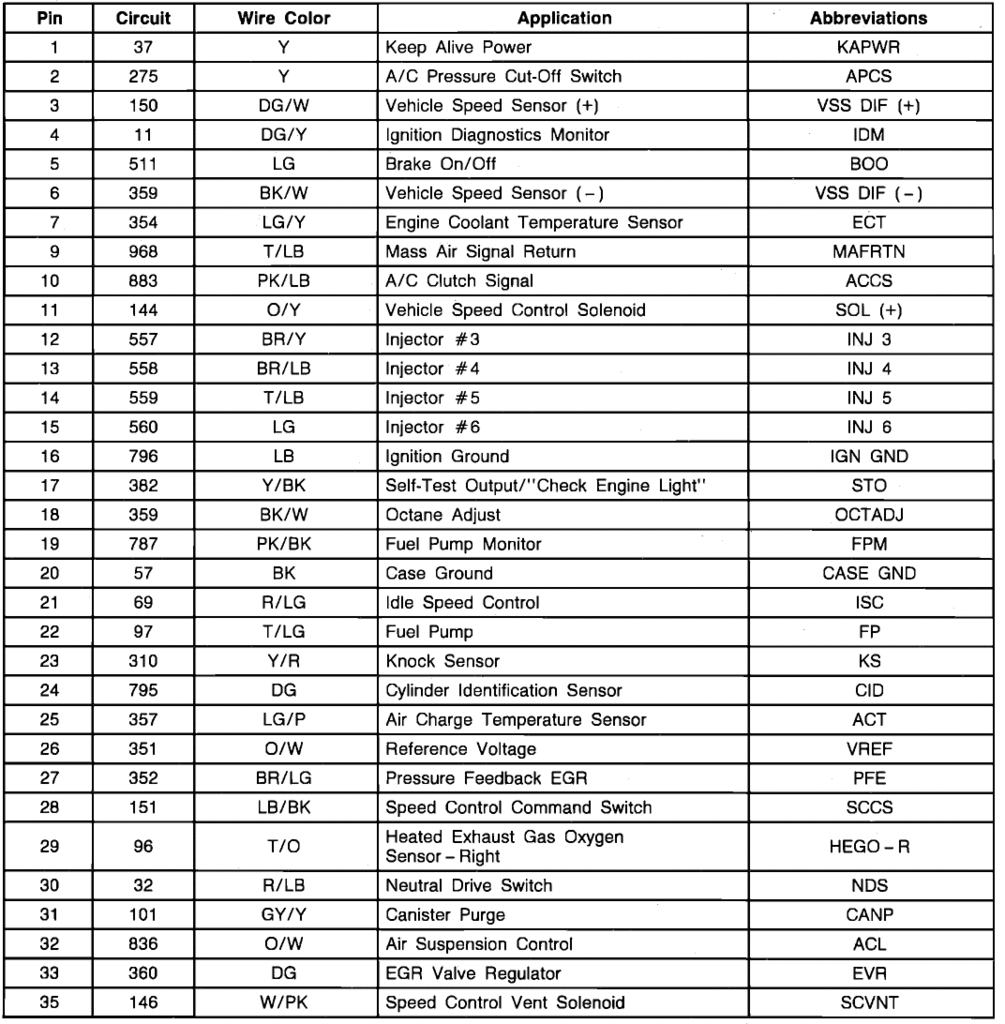 Pinouts for '92 and '94 5-speed SC | TCCoA Forums