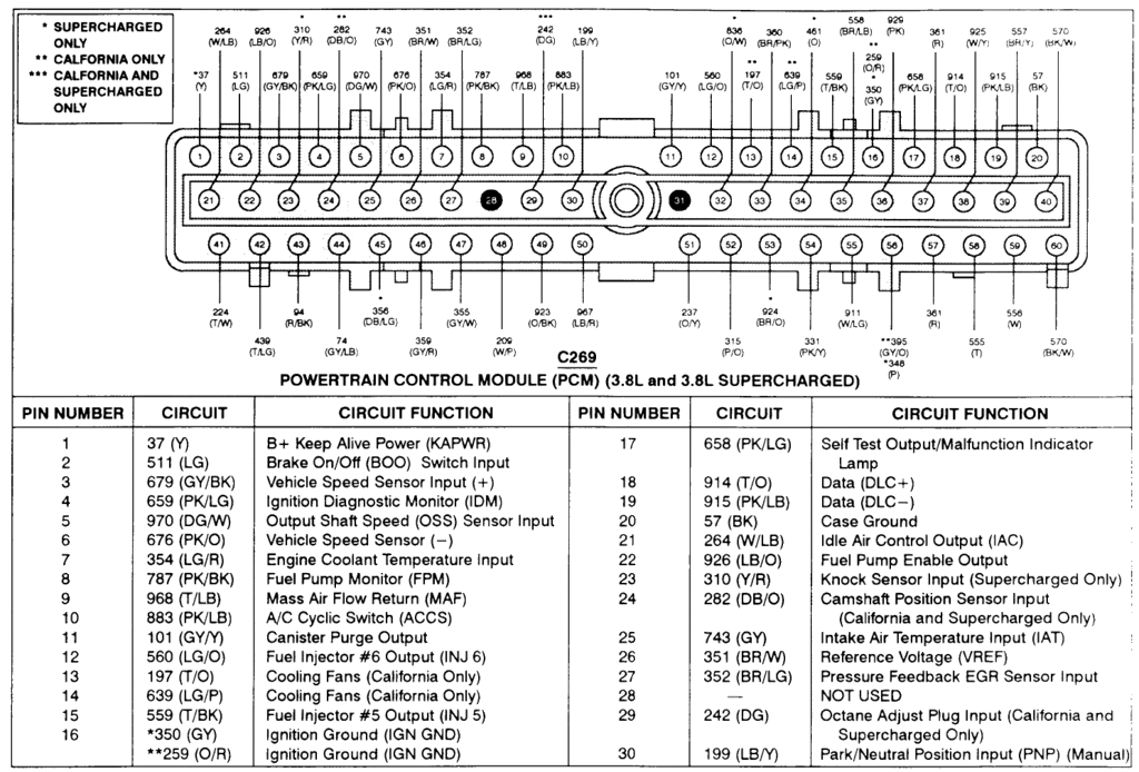 Pinouts for '92 and '94 5-speed SC | TCCoA Forums