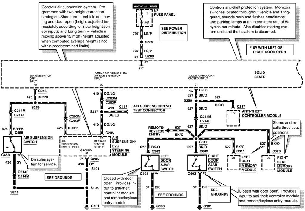 Diagram  1998 Lincoln Mark Viii Wiring Diagram Full