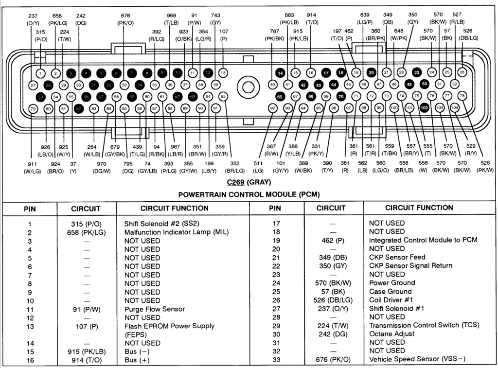 EEC Pinouts by Richard Bragg | Photobucket