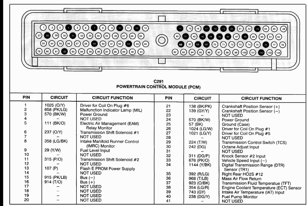 Ford eec-v pinouts #4