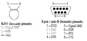 Help me get a BetaBrite sign communicating with my PC | AnandTech ...