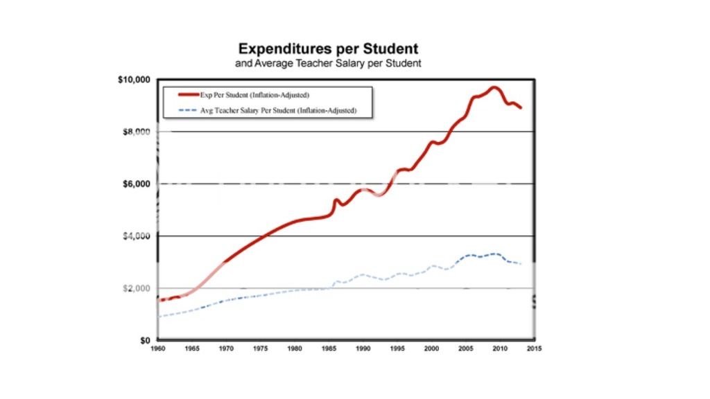 MS education expenditure photo image_zpsdasdrzui.jpeg